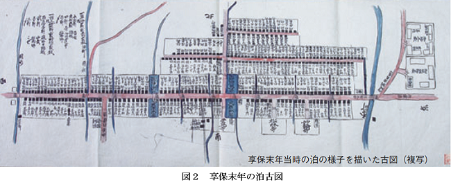 図2 享保末年の泊古図