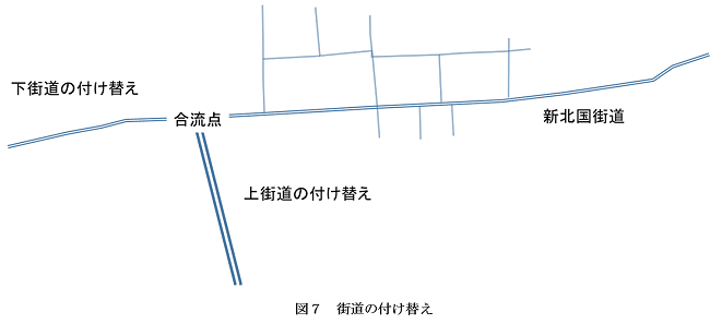 図7 街道の付け替え