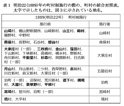 表1 明治22年の町村制施行の際の、町村の統合対照表