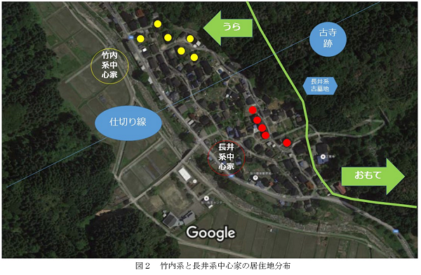 図2 竹内系と長井系中心家の居住地分布