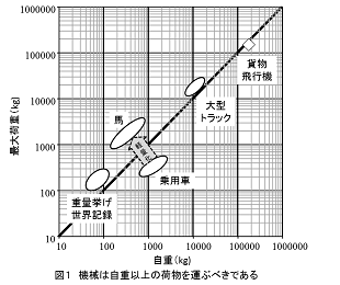 図1