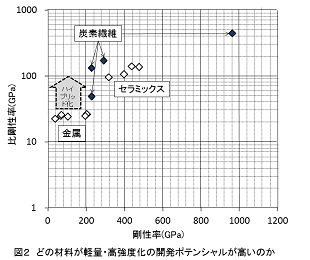 図2