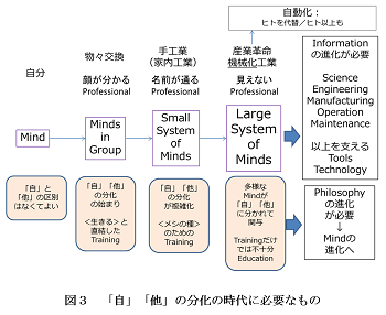 図2