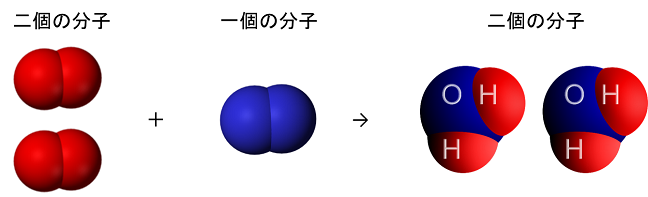 図 分子モデル(分子1個)による化学式の意味